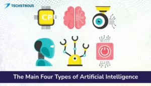 Read more about the article The Main Four Types of Artificial Intelligence