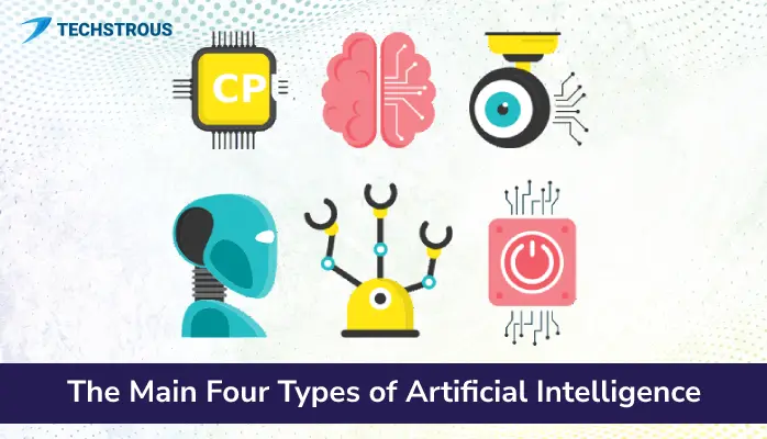 You are currently viewing The Main Four Types of Artificial Intelligence